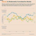 As Ethereum rips and smaller caps follow, is alt season finally here?