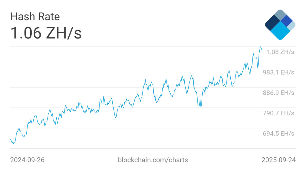 Why Bitcoin’s hashrate explosion could squeeze public miners next