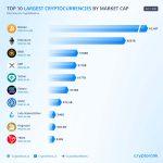 BNB hits new all-time high amid rising memecoin activities; surpasses XRP in market value