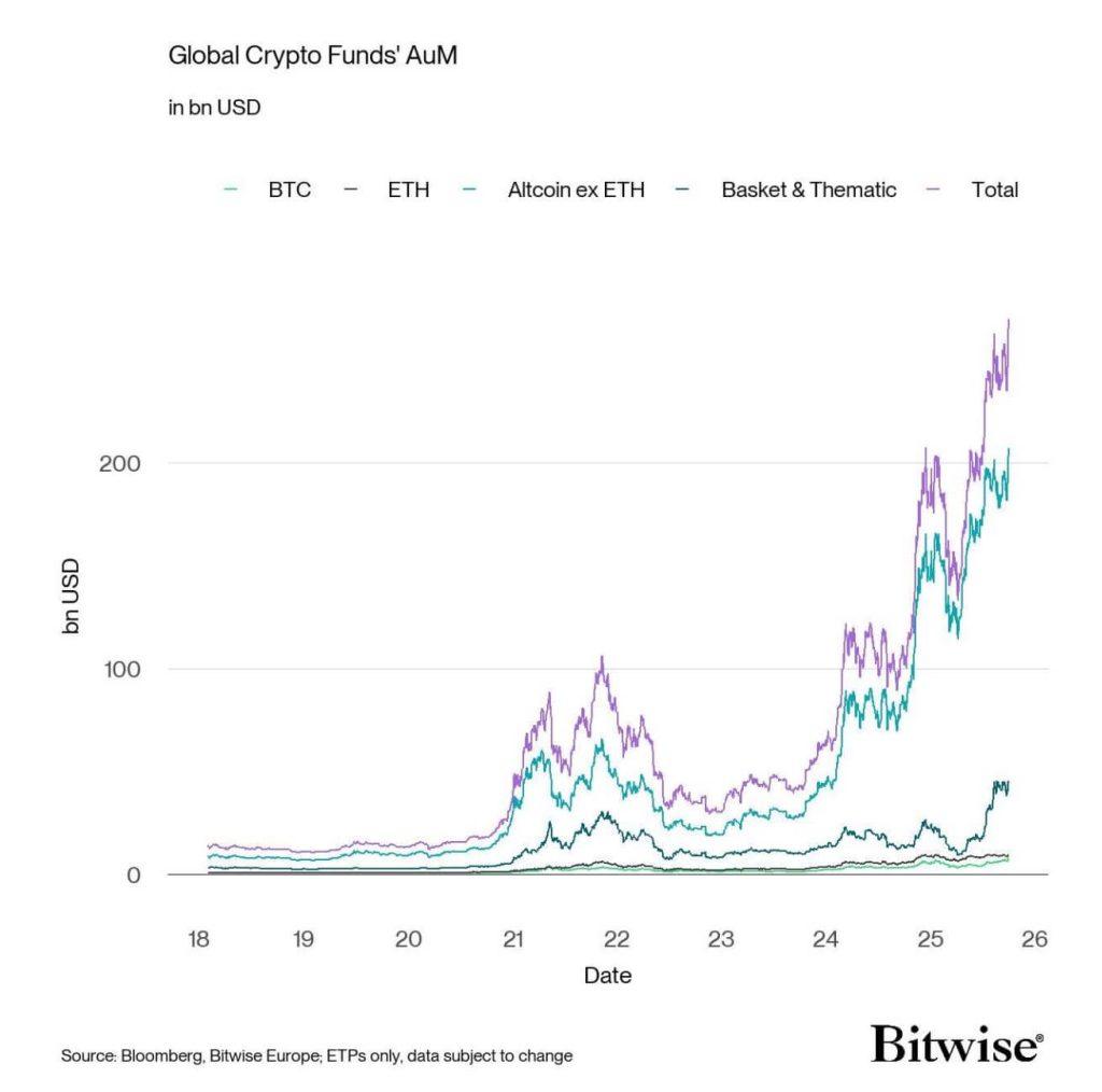 Bitcoin ETFs are pulling in ~$10B per quarter: What that means for supply and price