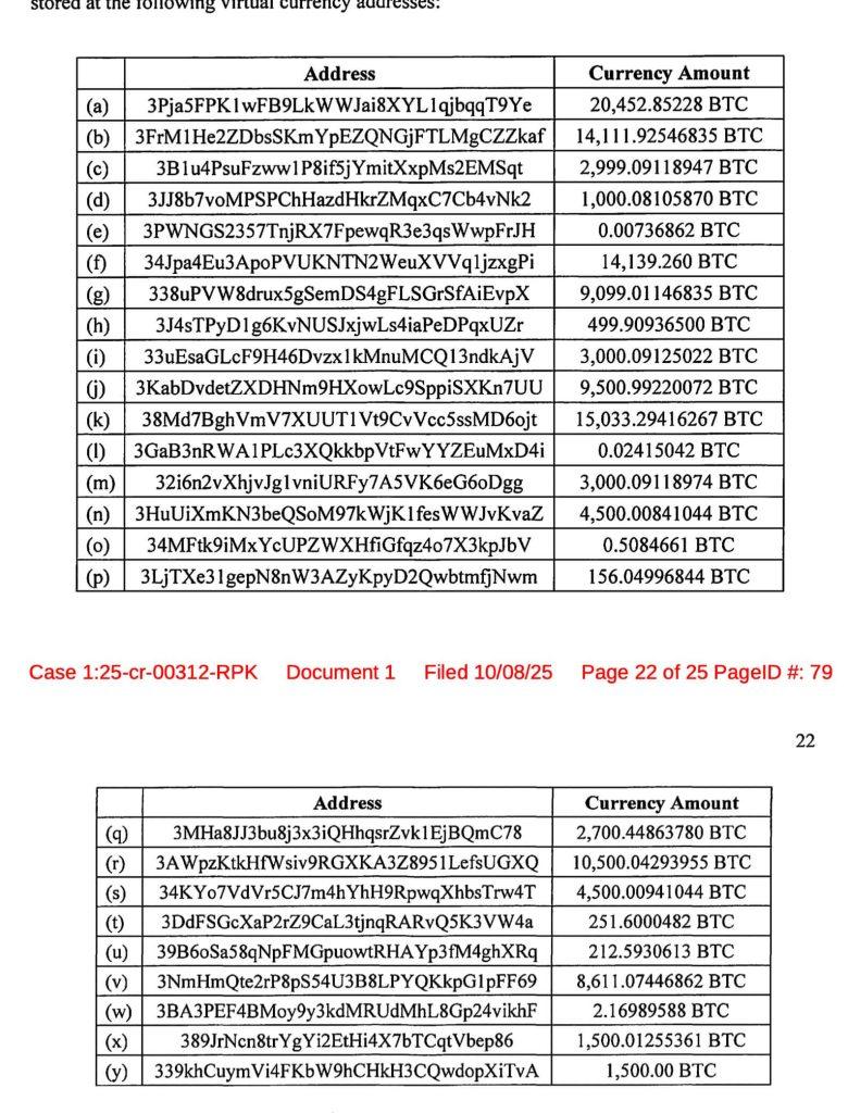 US to add $14 billion BTC to Strategic Bitcoin Reserve seized from Chinese scammer