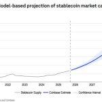 Record $300B stablecoin liquidity ready to fund Bitcoin and Ethereum purchases