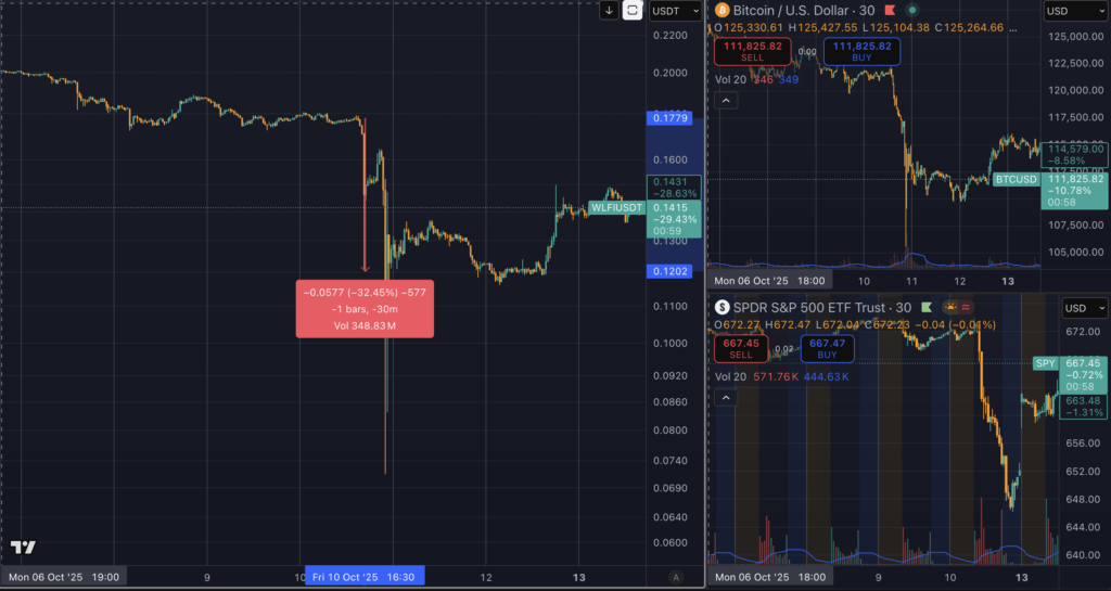 The Big Bitcoin Short (Part 2): Rumor mill suspects link to US government insiders