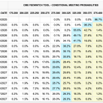 Inflation to set up Bitcoin melt-up as rates to fall to 2.75% by next October
