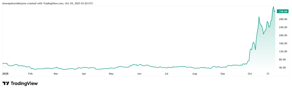 Bitcoin fork Zcash up 380% to $5.8B: Does scarce privacy have legs?