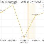 Why did MetaMask show $0 on Ethereum when AWS went offline?