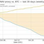 $500M BTC credit: Is Metaplanet proving crypto treasuries are momentum trades?