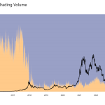 Will the Senate’s leaked DeFi bill drain what’s left of US liquidity?