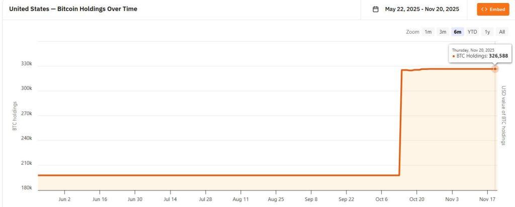 New Bitcoin for America Act lets you pay the IRS in Bitcoin and fuels a $14T boost to economy