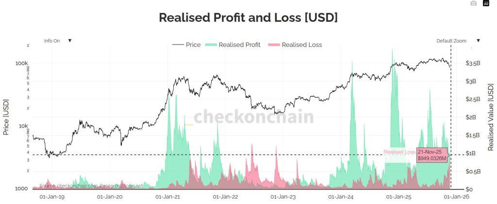 Why XRP holders are suddenly feeling the full force of Bitcoin’s liquidity crunch