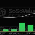 XRP price falls under $2 after one 7-year-old wallet triggers a massive $721 million sell-off