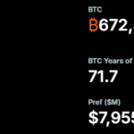 How Strategy used half its stock price to buy 225,000 Bitcoin in 2025