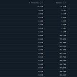 Ethereum is vanishing from exchanges, and the massive wallets absorbing it prove you aren’t the target audience anymore