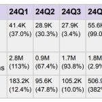 XRP ETFs are booming, but a quiet $15 billion payment layer matters more than the price