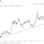 Bitcoin will either join the Gold rush or succumb to a risk-off reality after the dollar plunge