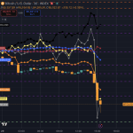 Global markets crash as everything sells off at once erasing trillions worldwide