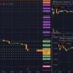 Crypto market crashes erasing $100B as Israel strikes Gaza with ETH and XRP leading weekend losses