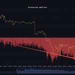 Panic selling Bitcoin on Coinbase triggers a Binance price gap that reveals a “messy” institutional market failure