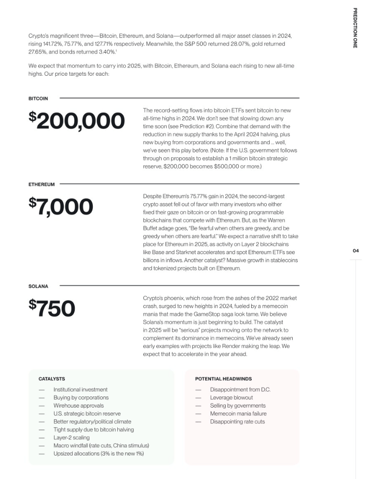 Which predictions landed this year? One ignored model actually nailed the 2025 market cycle
