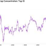 Altcoins outside the top 10 won’t recover when Bitcoin finally rebounds, and here’s why