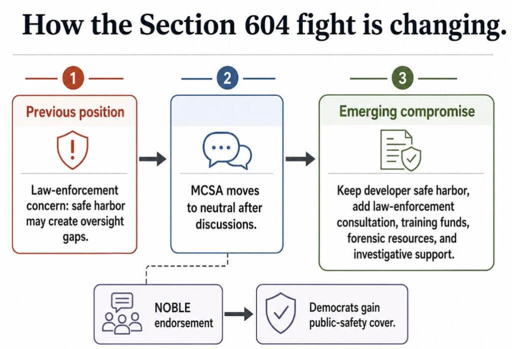 Trump memecoin ethics fight still controls CLARITY Act vote after law enforcement opposition cracks